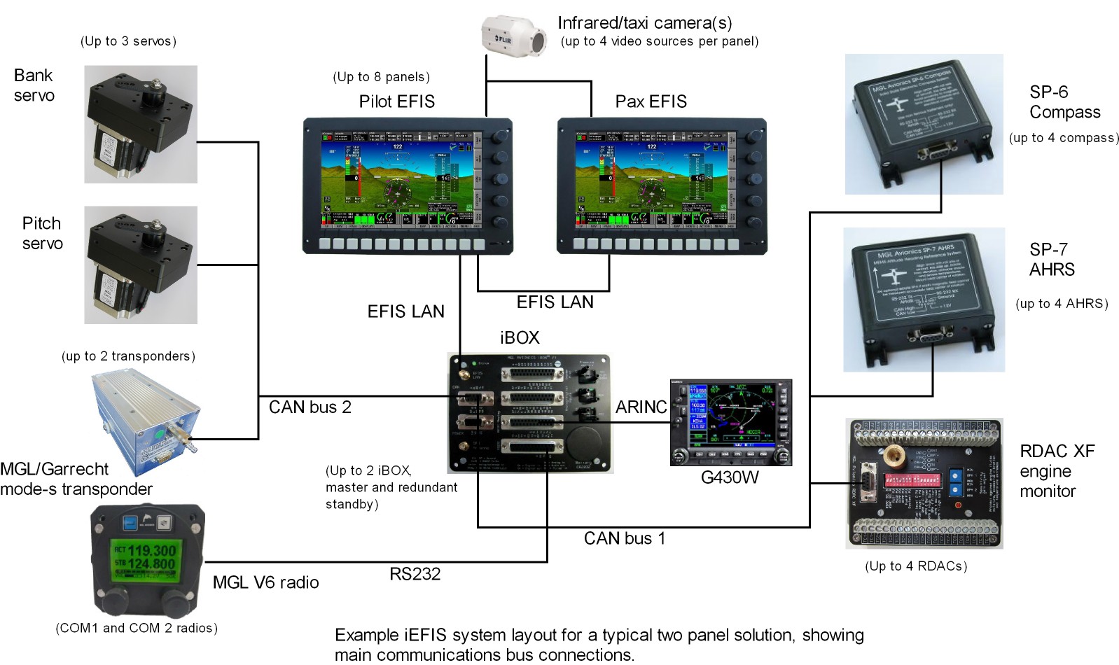MGL iEFIS basic dual panel system setup